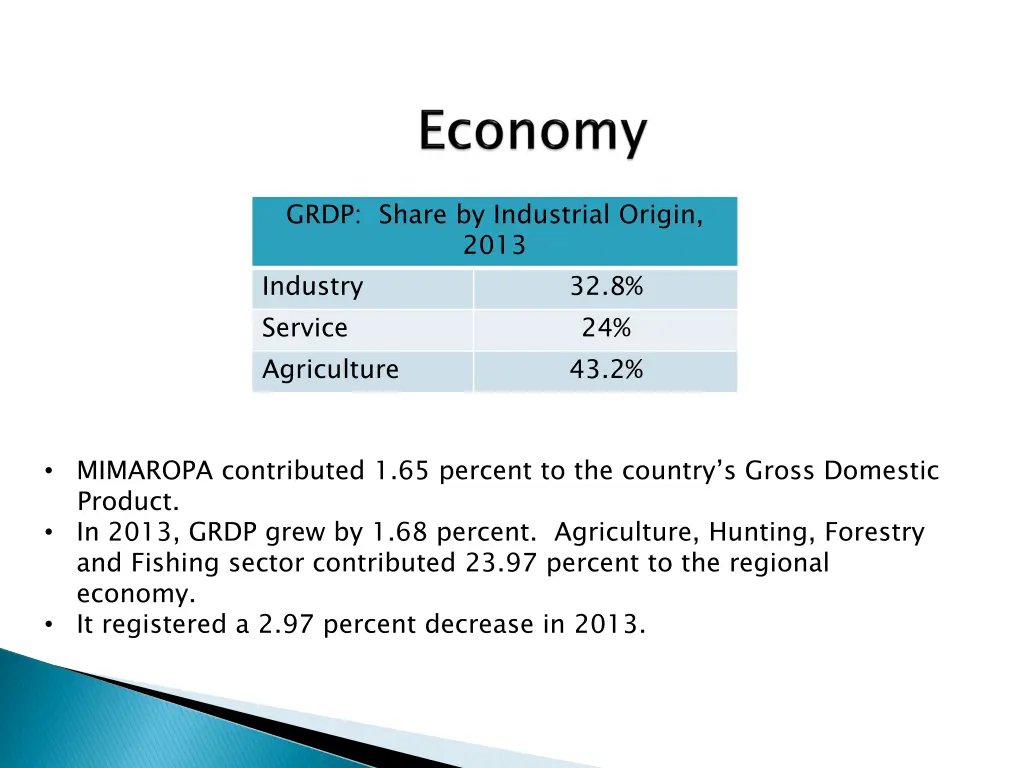 grdp share by industrial origin 2013 industry