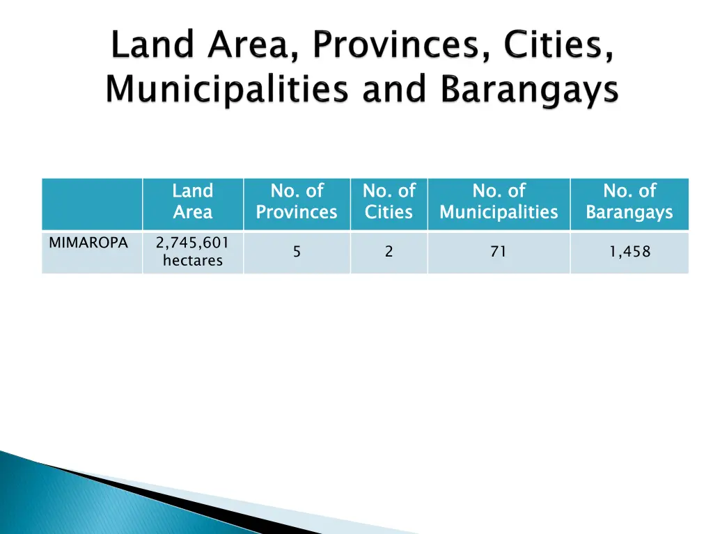 land area 2 745 601 hectares