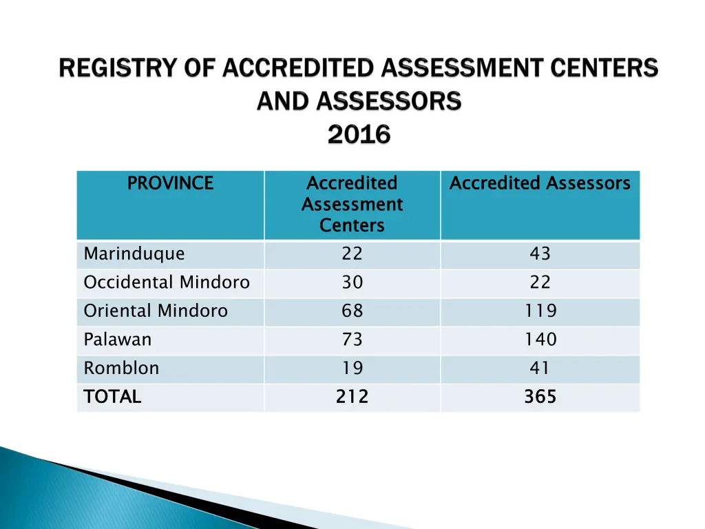 province 2