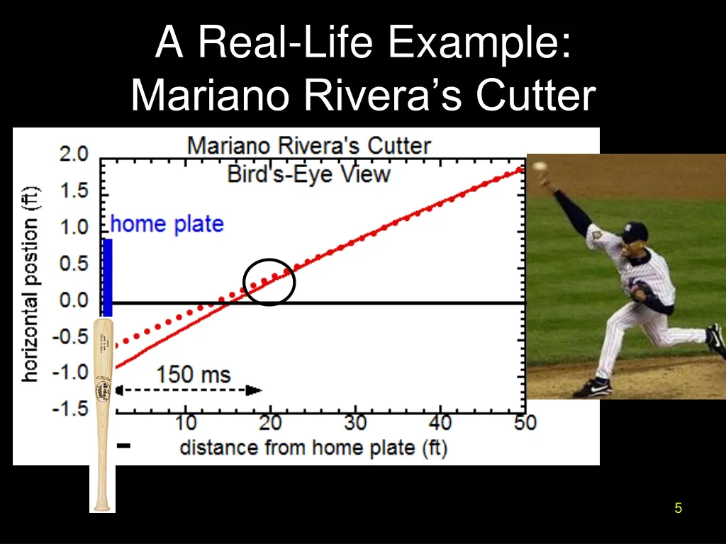 a real life example mariano rivera s cutter