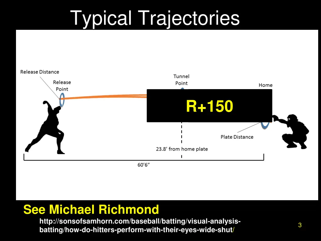 typical trajectories