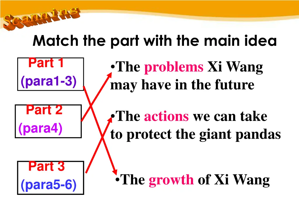 match the part with the main idea part 1 para1 3