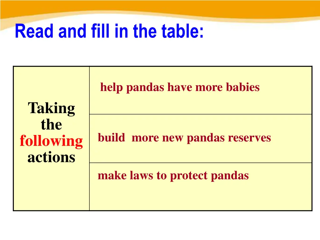 read and fill in the table