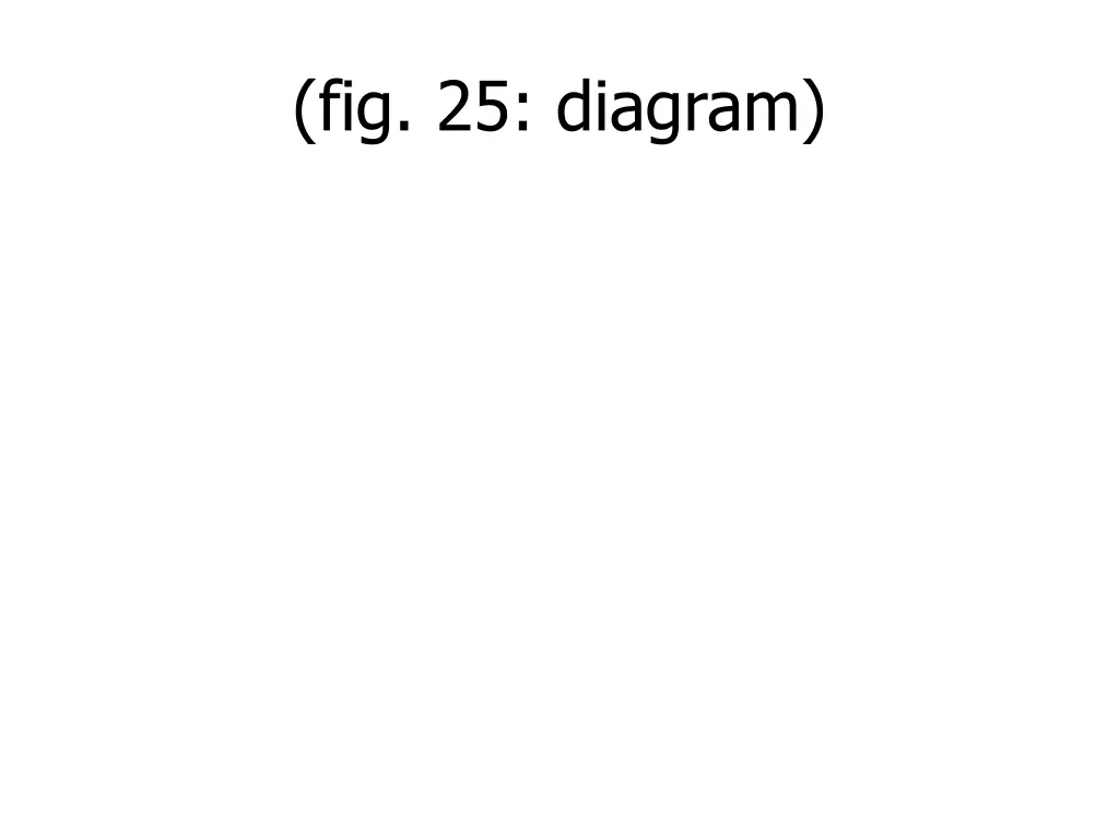 fig 25 diagram