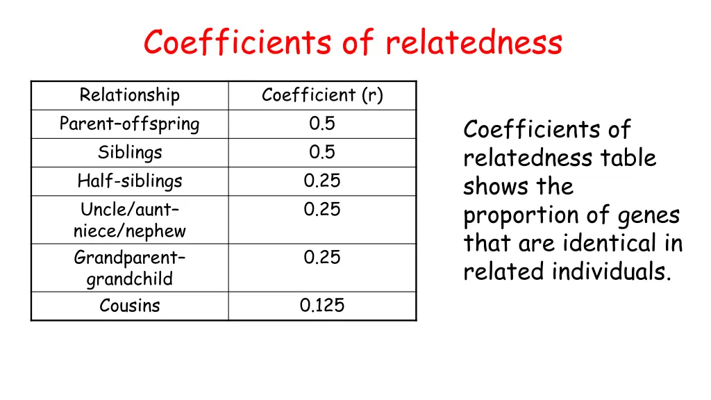 coefficients of relatedness