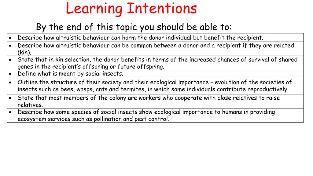 learning intentions by the end of this topic