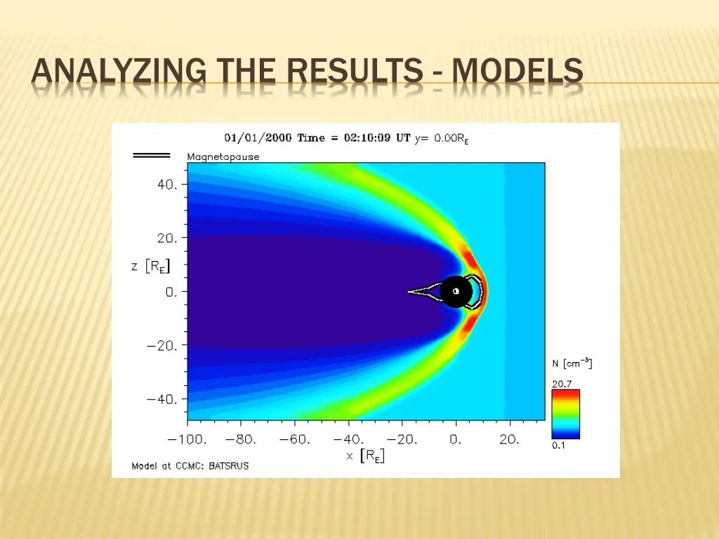 analyzing the results models 1