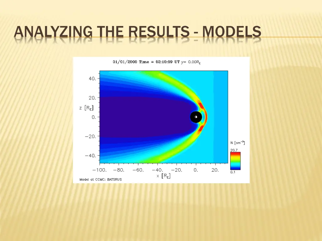 analyzing the results models