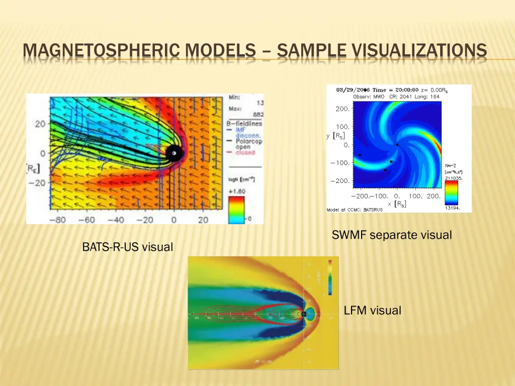 magnetospheric models sample visualizations