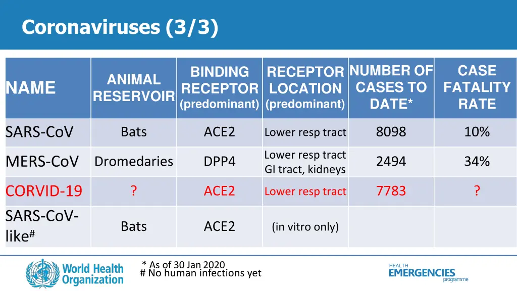 coronaviruses 3 3