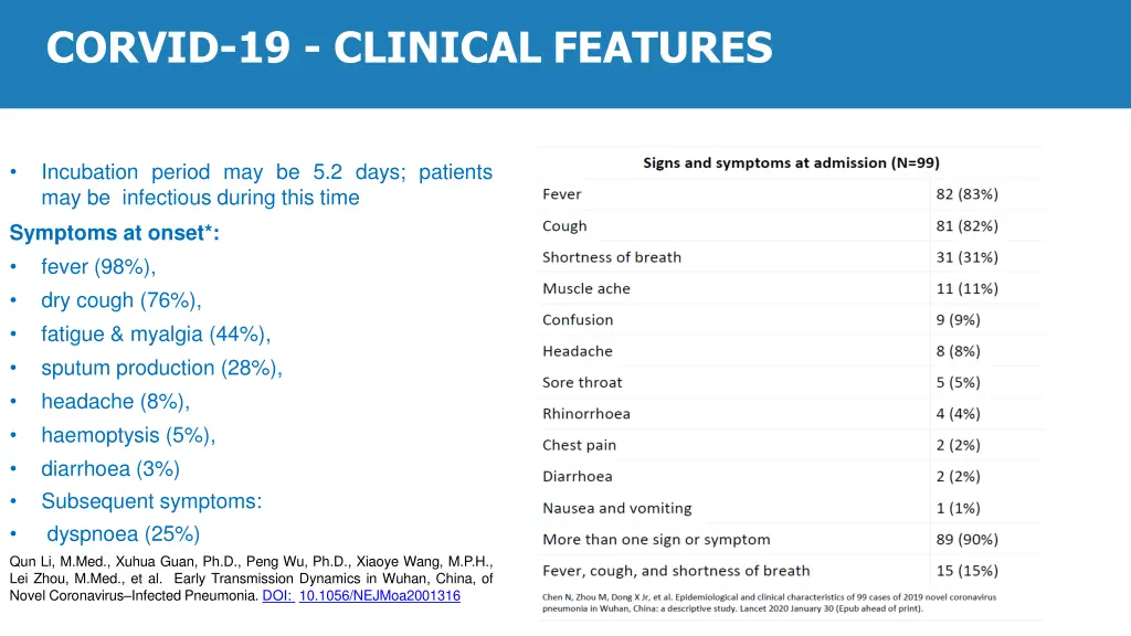 corvid 19 clinical features