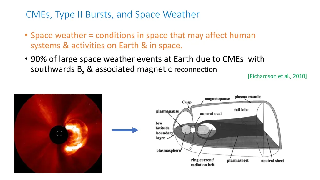 cmes type ii bursts and space weather