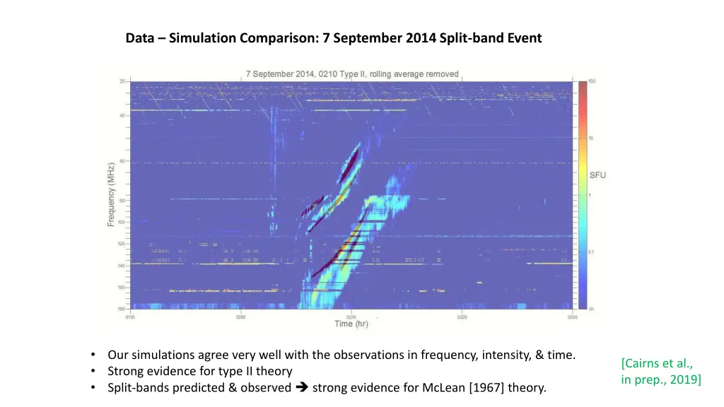 data simulation comparison 7 september 2014 split