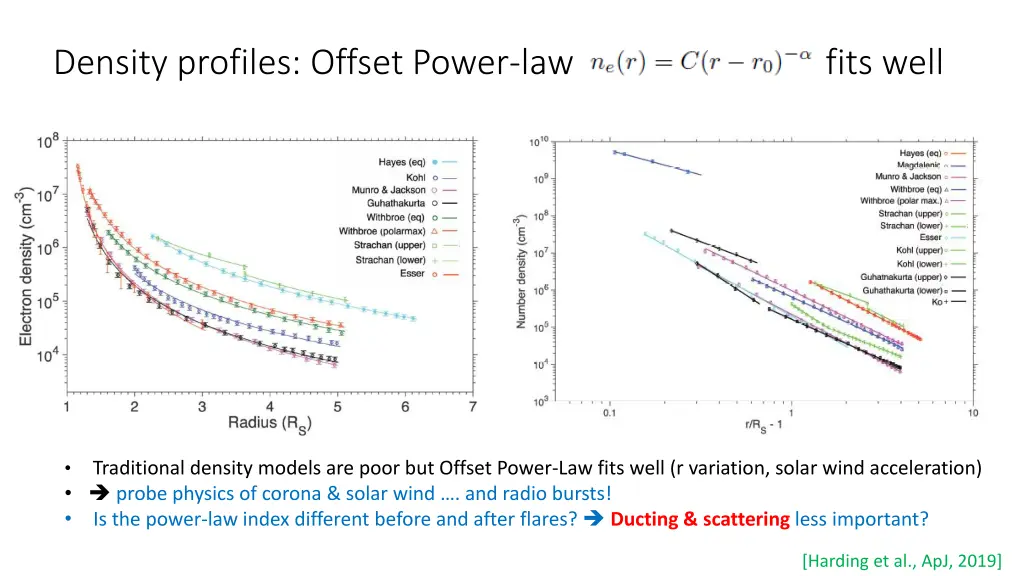 density profiles offset power law fits well