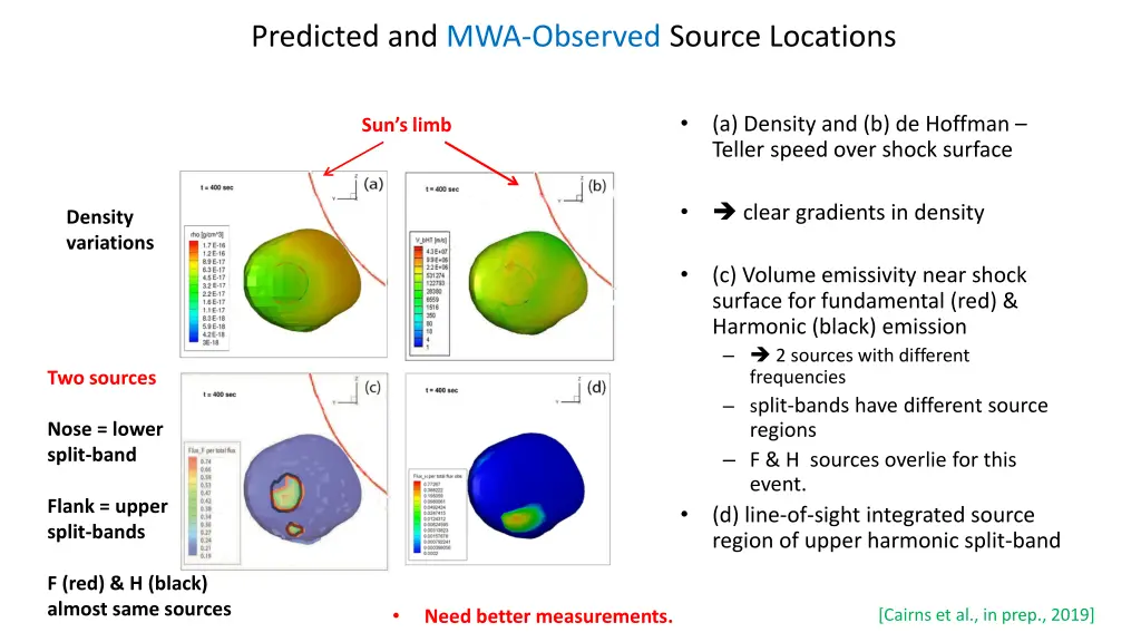 predicted and mwa observed source locations