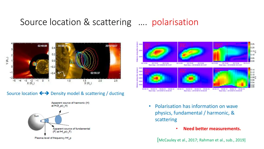 source location scattering polarisation