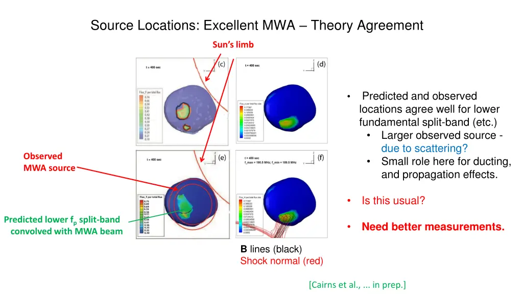 source locations excellent mwa theory agreement