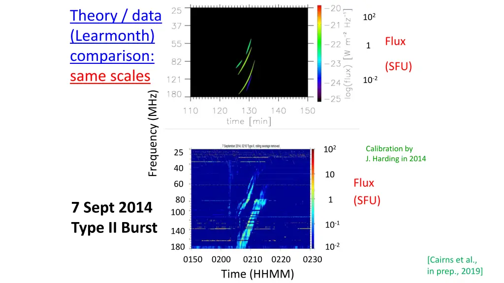 theory data learmonth comparison same scales