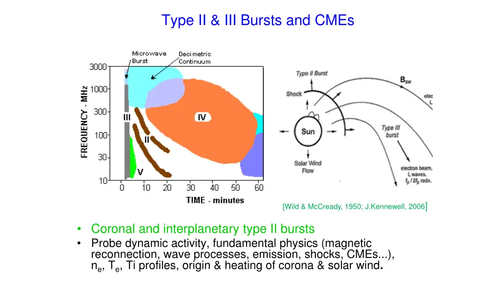 type ii iii bursts and cmes