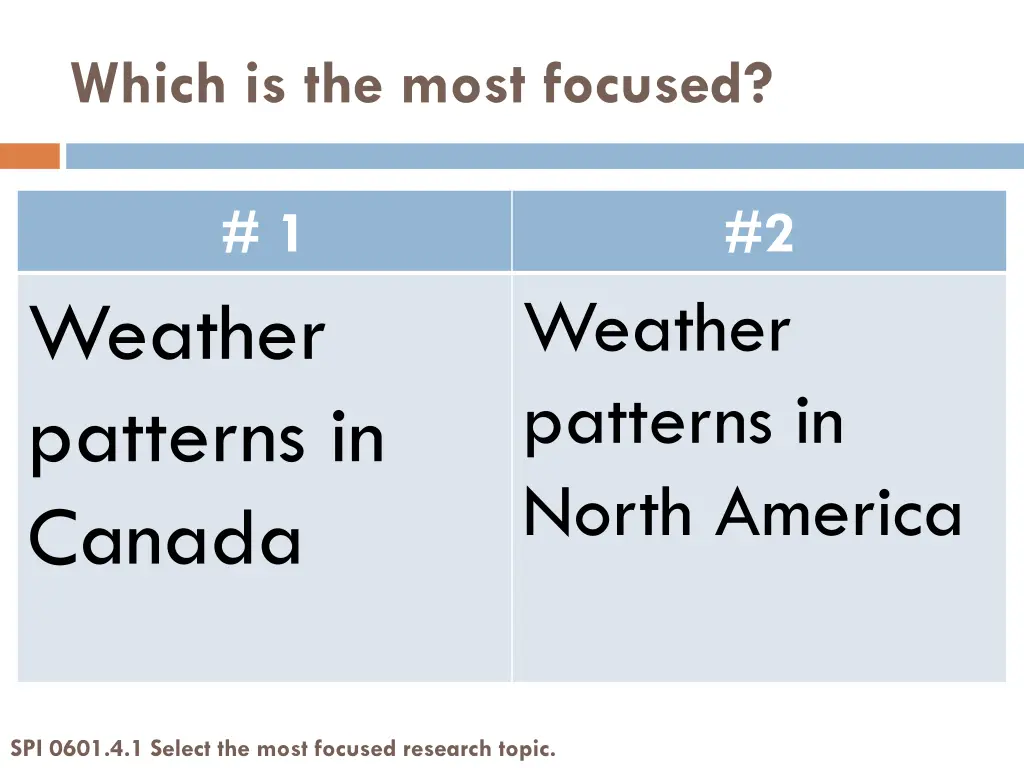 which is the most focused 2