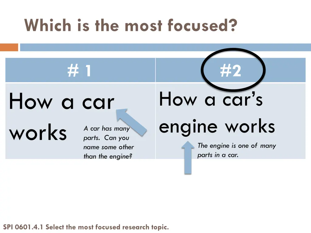 which is the most focused 5