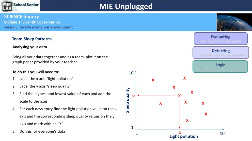 mie unplugged 22