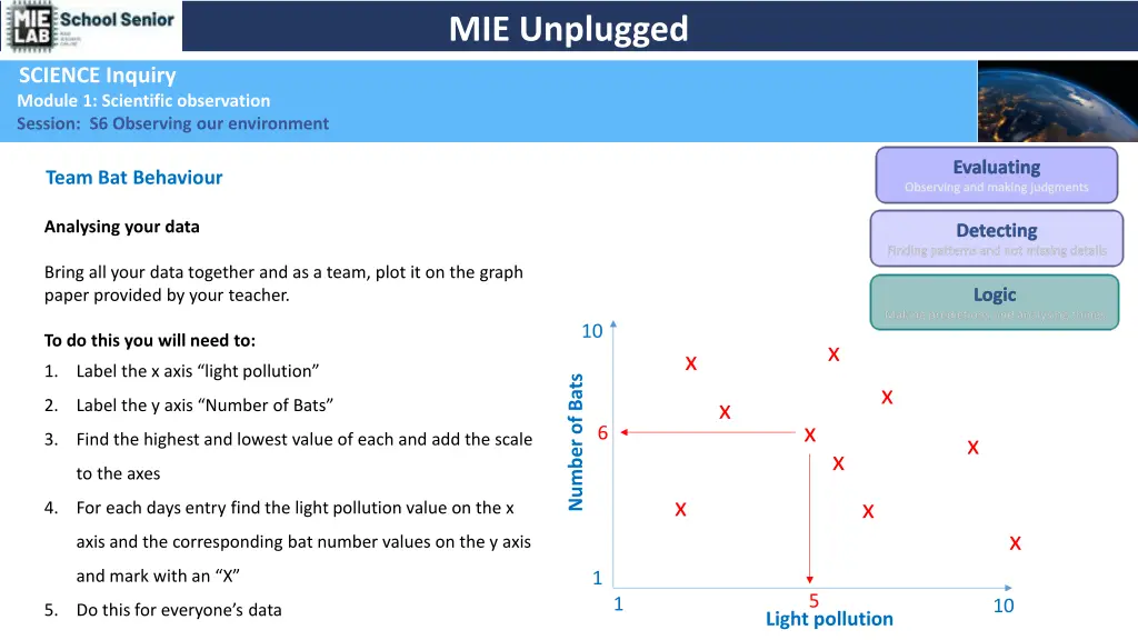 mie unplugged 24