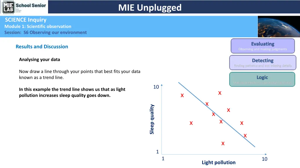 mie unplugged 25