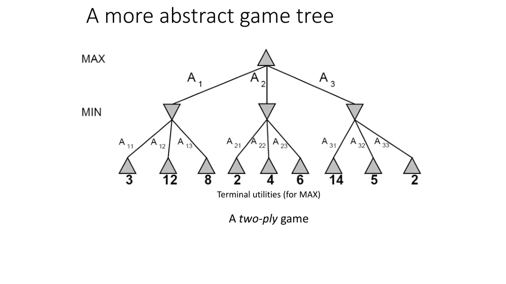 a more abstract game tree