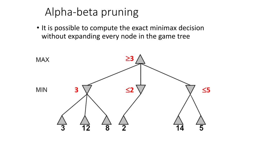 alpha beta pruning 5