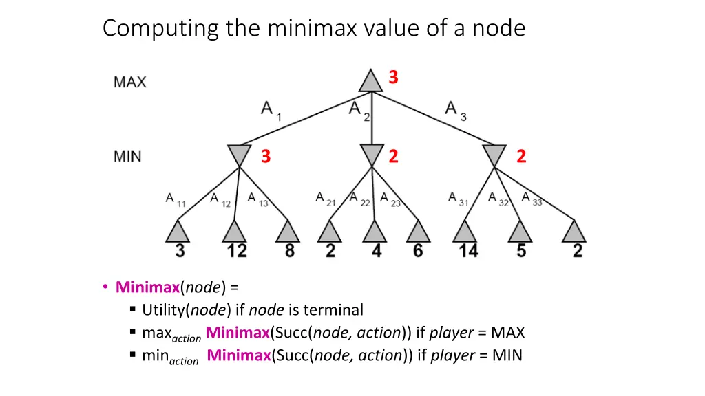 computing the minimax value of a node