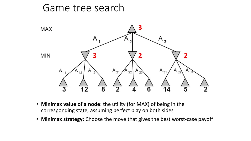 game tree search