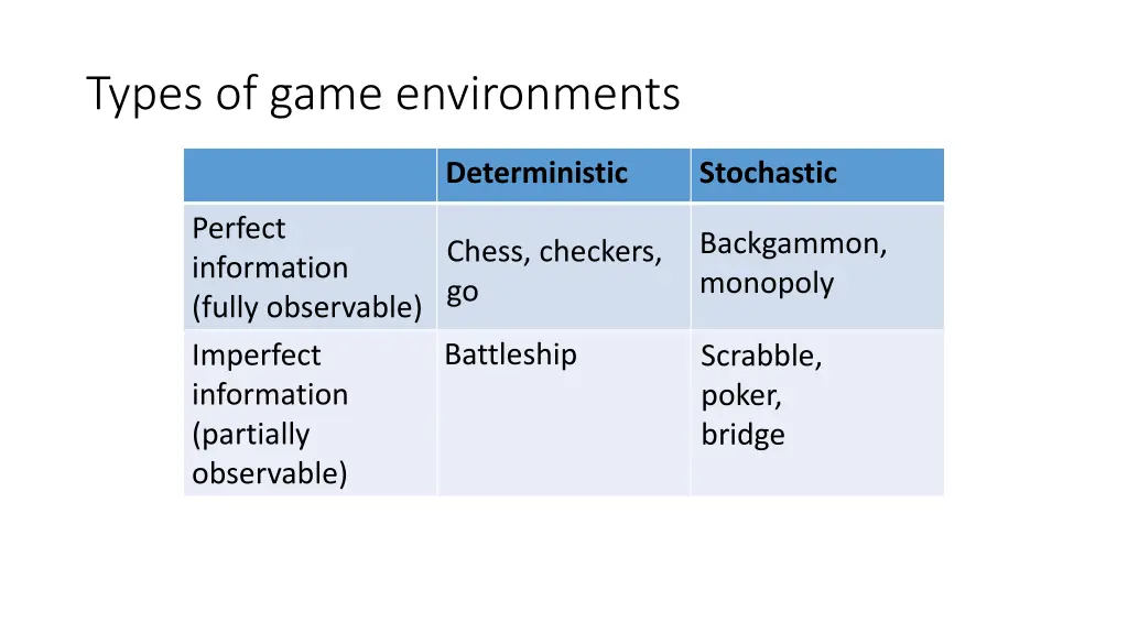 types of game environments