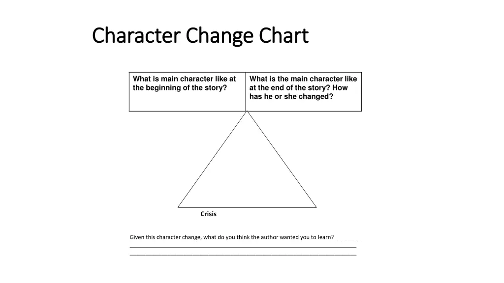 character change chart character change chart