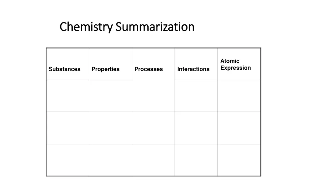 chemistry summarization chemistry summarization 1