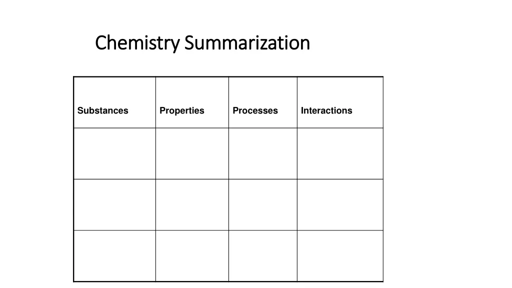 chemistry summarization chemistry summarization