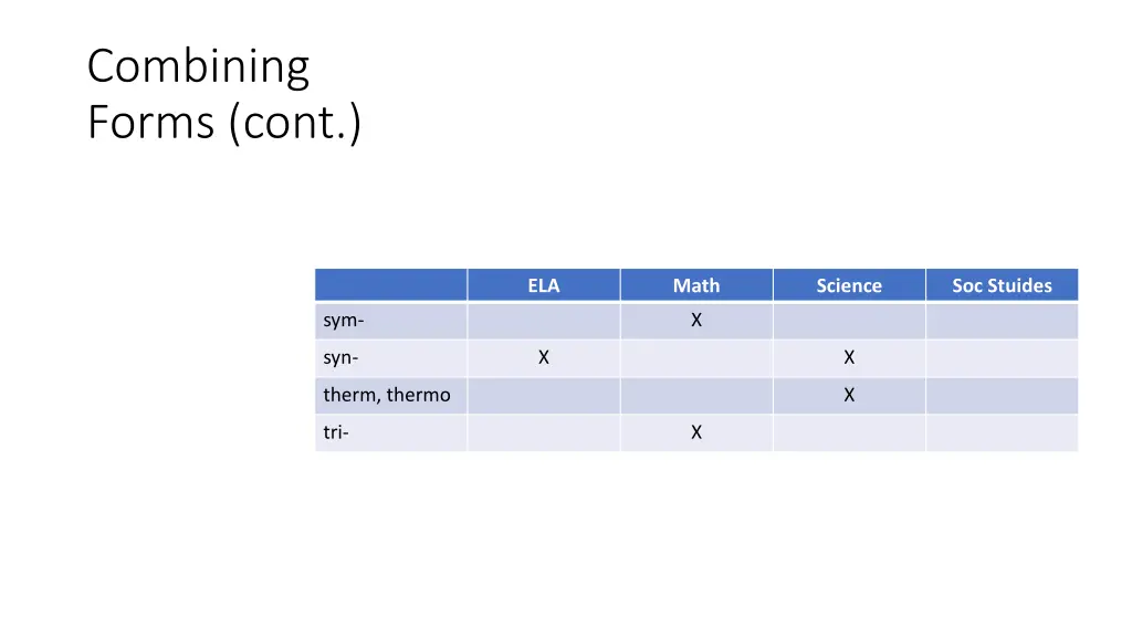 combining forms cont 1