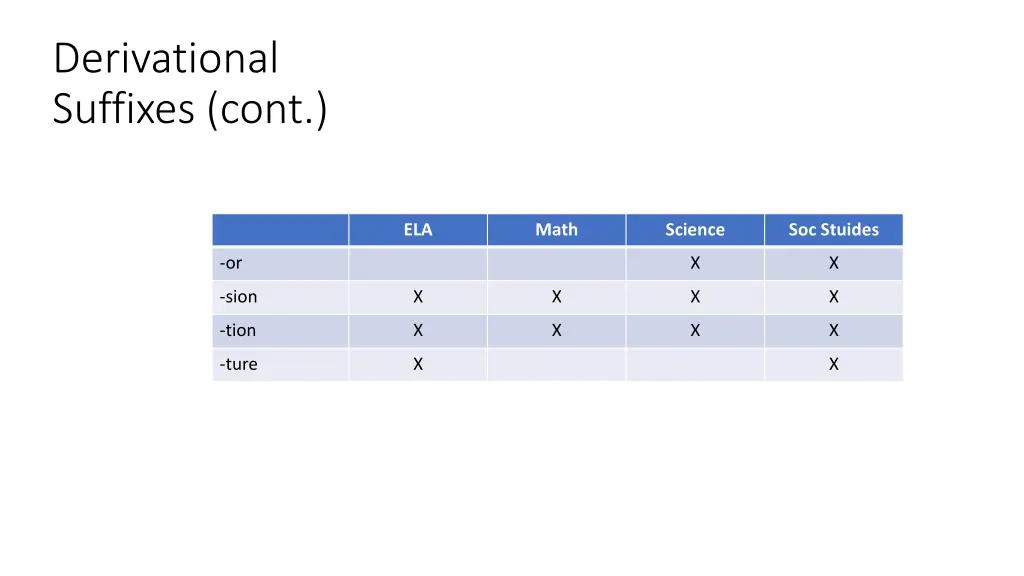 derivational suffixes cont