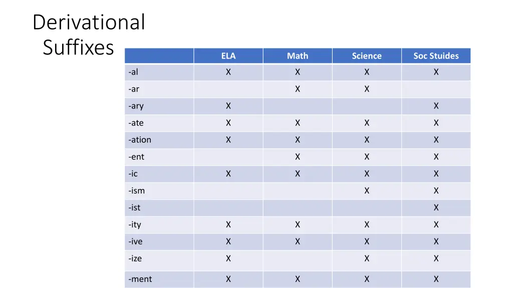 derivational suffixes