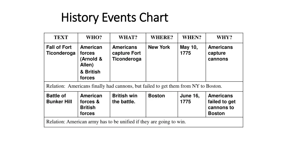 history events chart history events chart 1