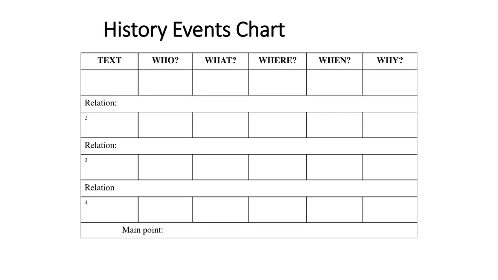 history events chart history events chart