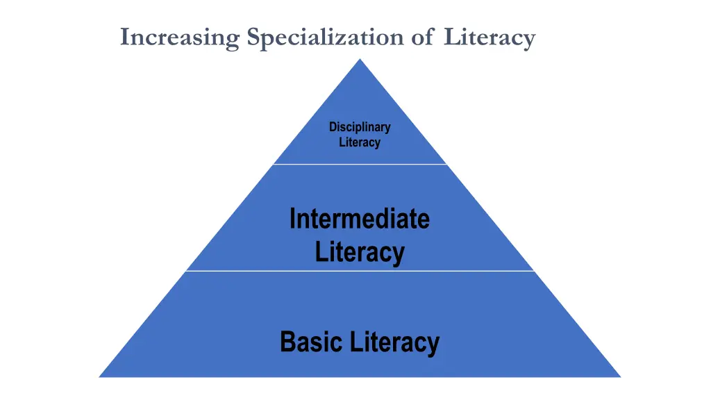 increasing specialization of literacy