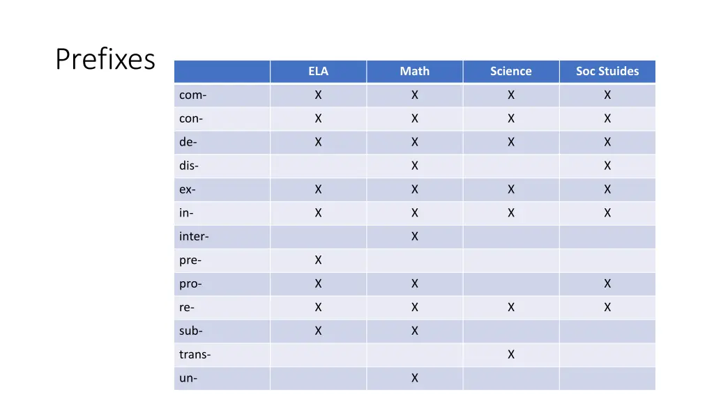 prefixes