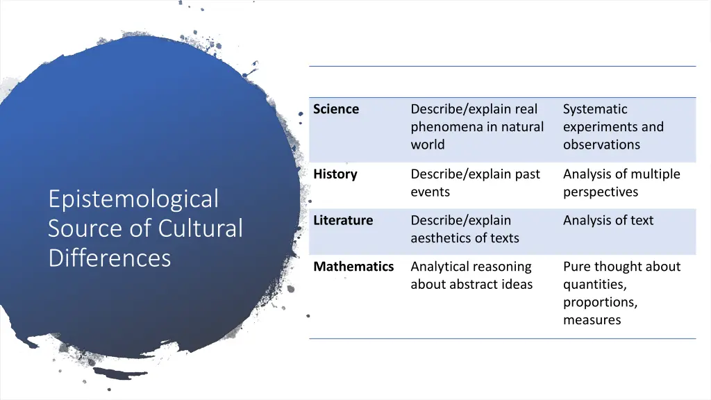 science