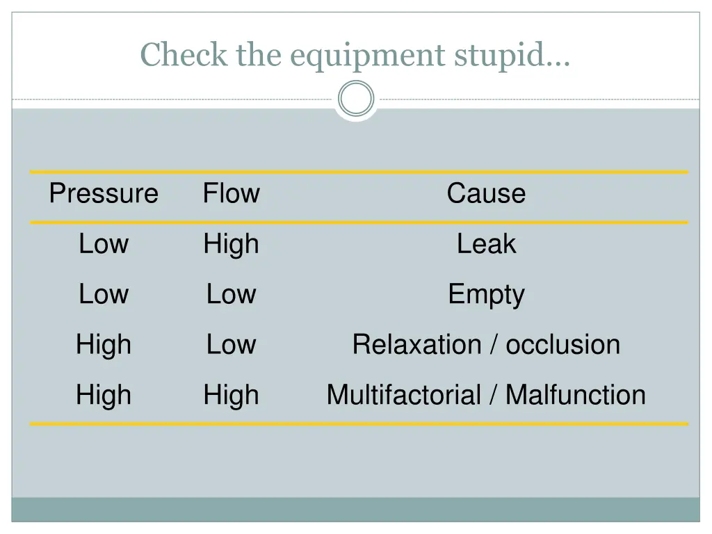 check the equipment stupid 1