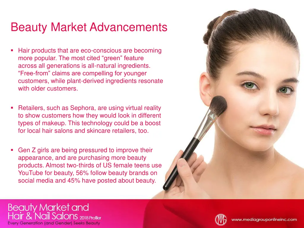 beauty market advancements