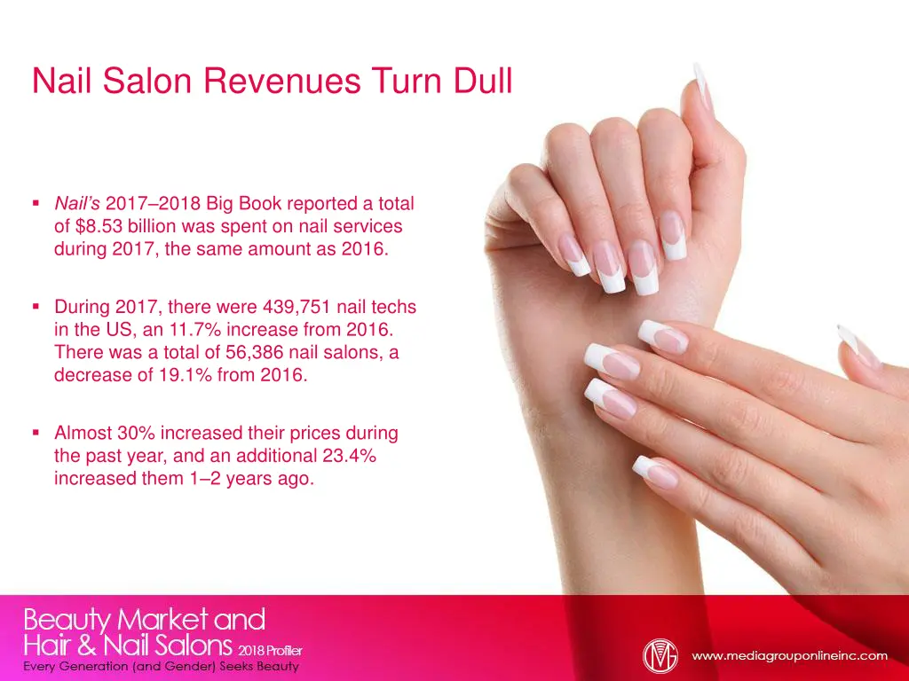 nail salon revenues turn dull