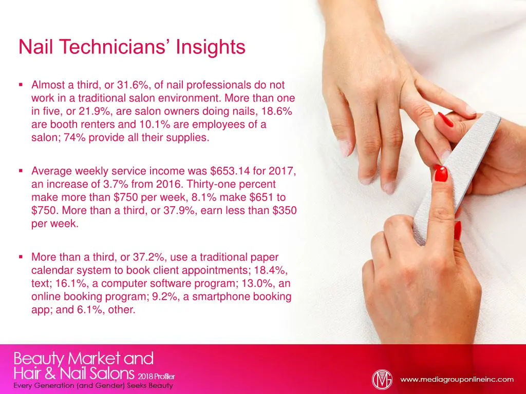 nail technicians insights