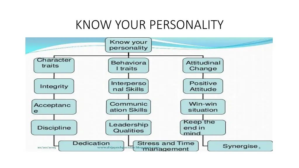 know your personality