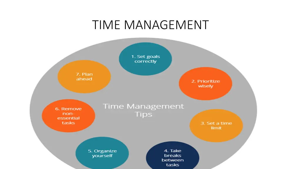 time management